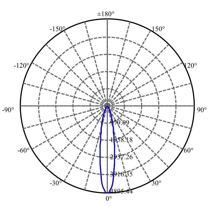 Nata Lighting Company Limited -  SAWx10 1-1060-N